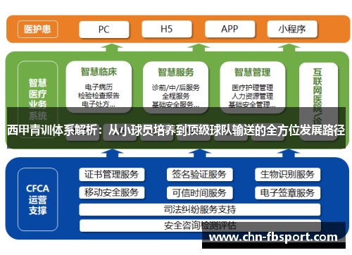 西甲青训体系解析：从小球员培养到顶级球队输送的全方位发展路径