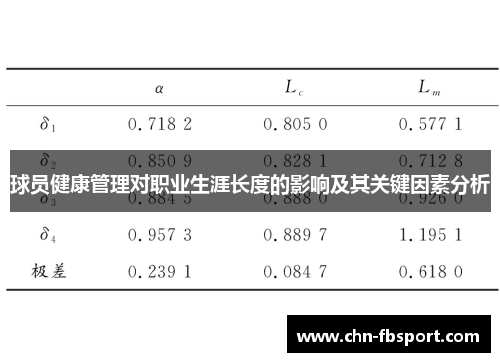 球员健康管理对职业生涯长度的影响及其关键因素分析