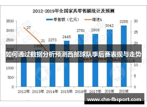 如何通过数据分析预测西部球队季后赛表现与走势