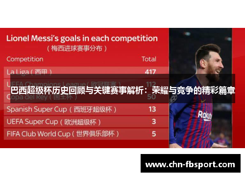 巴西超级杯历史回顾与关键赛事解析：荣耀与竞争的精彩篇章