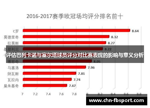 评估巴列卡诺与塞尔塔球员评分对比赛表现的影响与意义分析